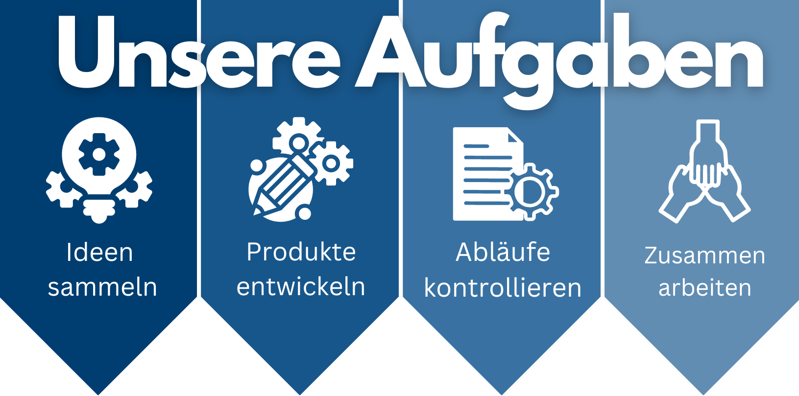 Unsere Aufgaben